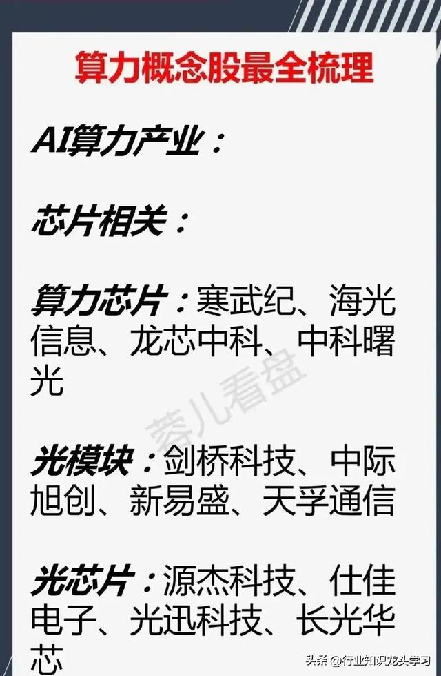 硬科技：机器人+国资云+有色金属+AI产业+算力+汽车零部件等