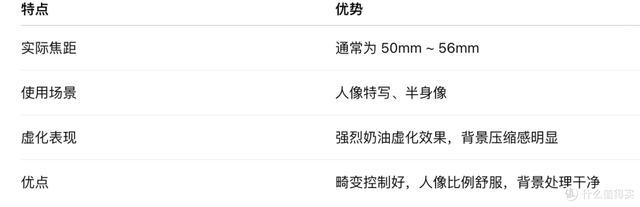 拍人像，半画幅相机该配什么头？实用镜头选购指南来了！