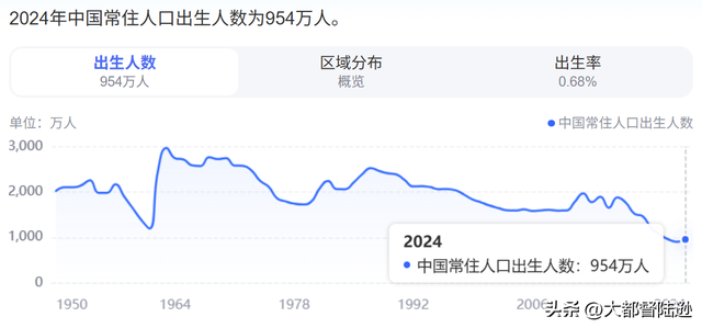 国家育儿补贴传递出哪些信号