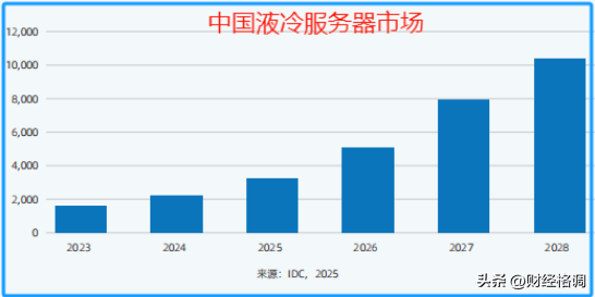 热管理龙头，银轮股份，豪赌AI！