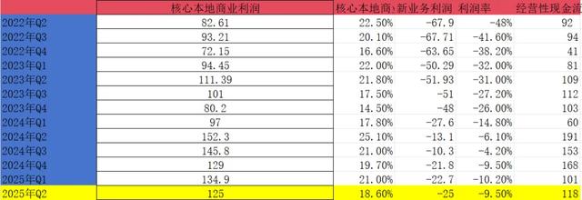 二季度业绩前瞻：请珍惜120以下的美团