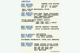 倪海厦中医基础理论知识，中医爱好者看过来图片