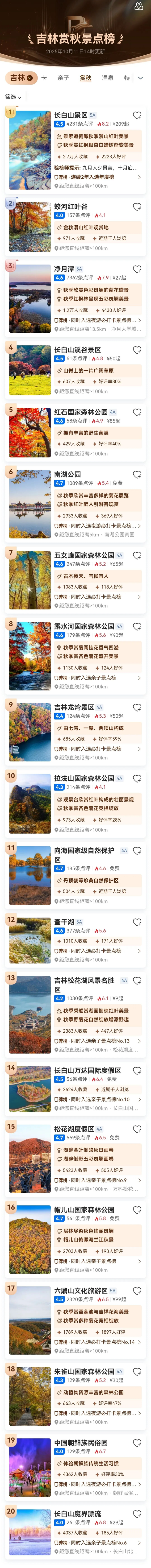 错峰出游！携程认证吉林赏秋景点TOP20！