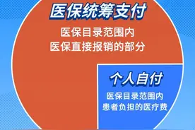 医保统筹支付、个人自付、个人自费分不清？一文看懂→图片