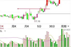 三图学习三种不同的主力操盘手法，做换挡加油，不做刹车图片