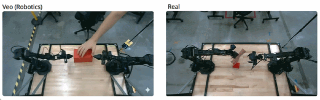 Veo何止生成视频：DeepMind正在用它模拟整个机器人世界