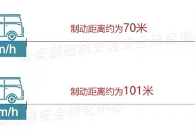 湖南高速新增21处测速点位！岳阳辖区3处！具体位置→图片