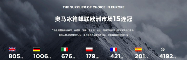 谁是中国冰箱出口“一哥”，你可能听都没听过！