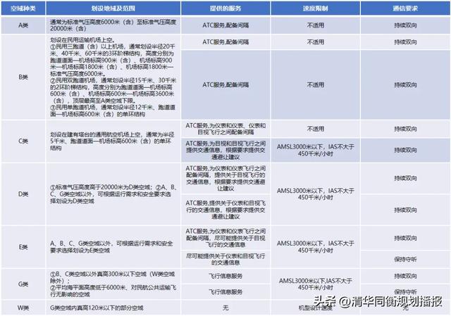 低空有多低？低空经济从哪儿来？交通领域八问低空经济