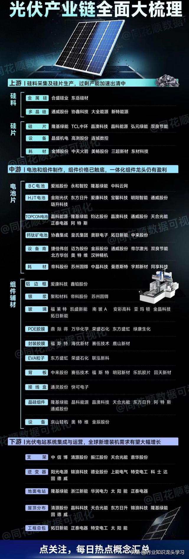 值得珍藏：半导体+光伏+科技龙头+CPO+AI+航运+卫星互联+氢能源