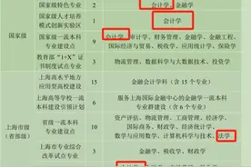 上海立信会计金融学院怎么样，离升格大学还远吗？图片