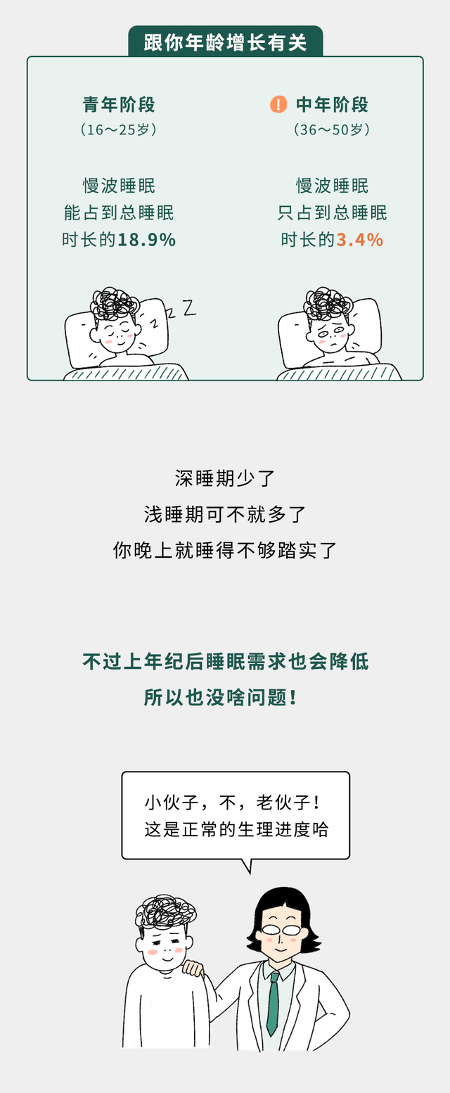 一直睡眠浅的人，真的会死得更早吗？