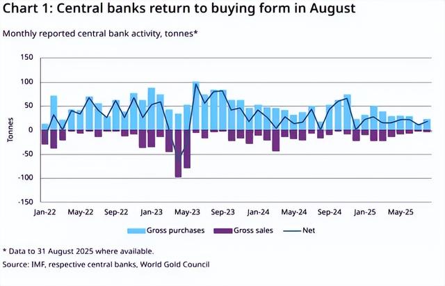 2025年年底黄金为什么一直涨	，一直涨
