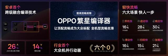 为了解决安卓不流畅的痼疾，OPPO今天发布了三大核心技术