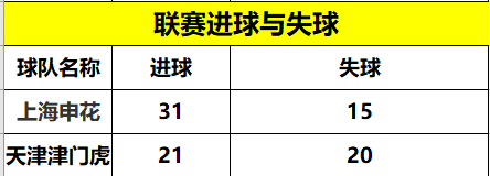 今日 央16和五星体育 18:55 直播中超 上海申花 VS 天津津门虎