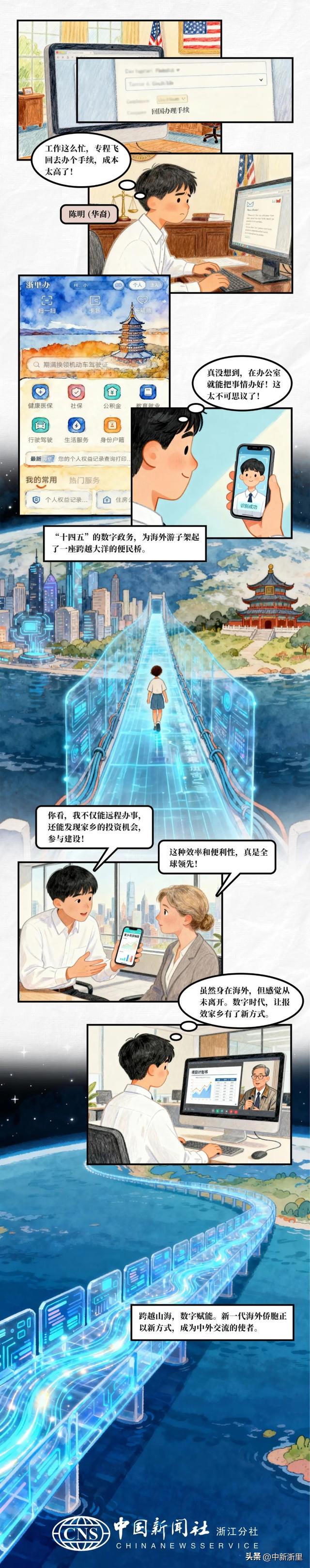 从一张跨国机票,到一次在线搞定