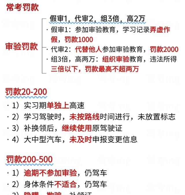学车考驾照必看科目一通过常考知识点，掌握这十张图，科一轻松过