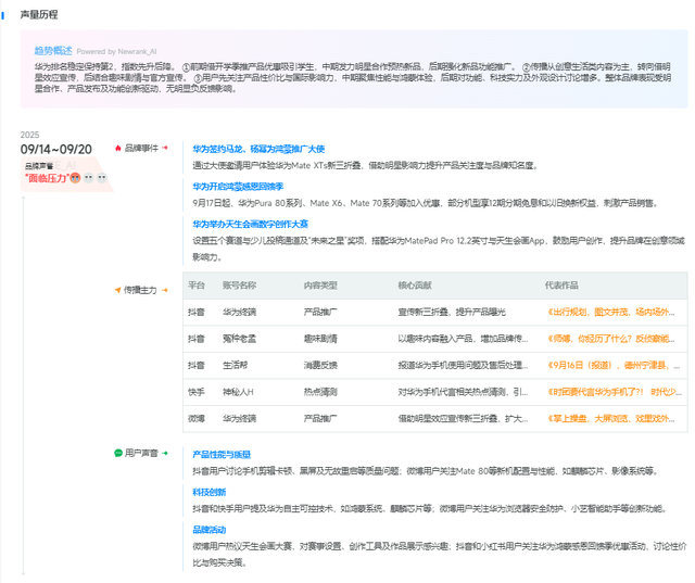 华为鸿蒙感恩回馈季开启，产品以旧换新