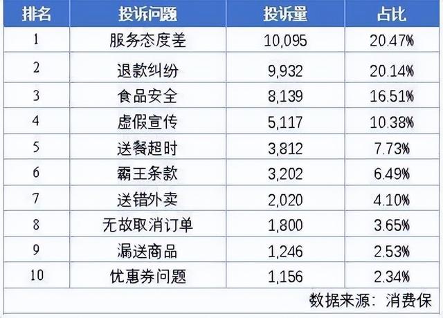 送餐迟到，骑手却说，“不改地址就别要了”