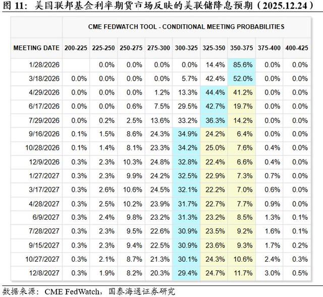 三驾马车拉爆美国GDP？三季度消费出口猛增，创两年最高增速！