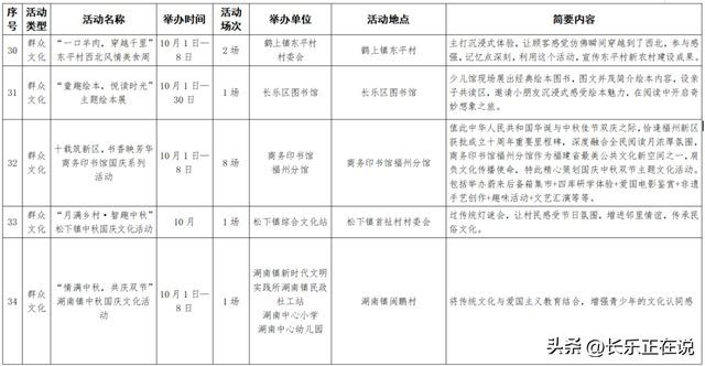 官宣！福州新区（长乐区）国庆中秋沉浸式玩法！等你来解锁~