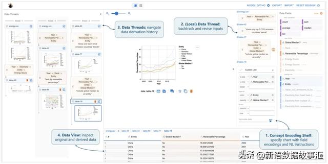 这才是ChatBI/Data Agent的正确思路:Data Formulator 2 解读