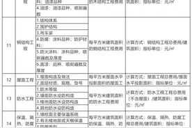住建厅：建设单位承担终身责任，竣工决算不得超过一年！图片