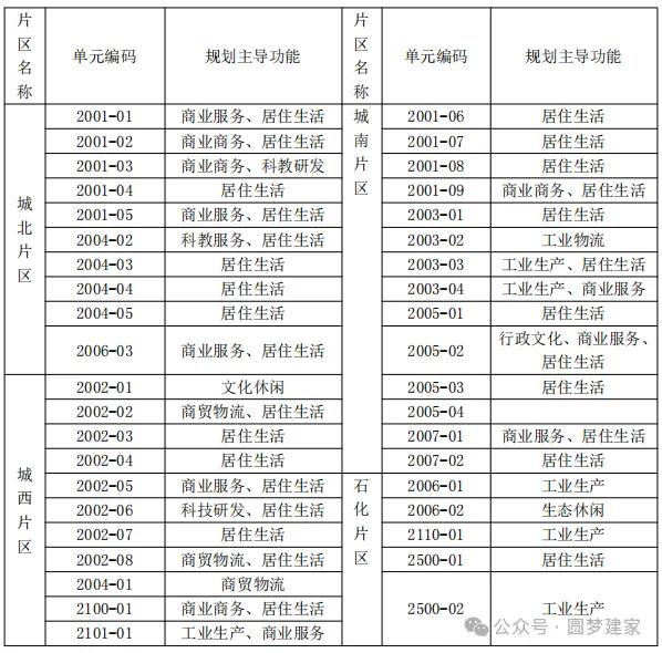 《任丘市中心城区城镇开发边界内详细规划》（草案）