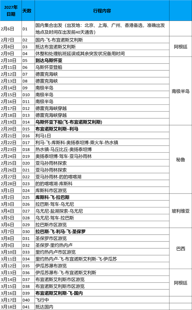一生一次的终极远征，41天横跨南极半岛+南美四国（自驾）！