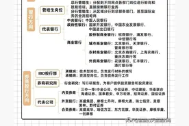财经类院校毕业生主要就业方向！附2024年考证时间安排表图片