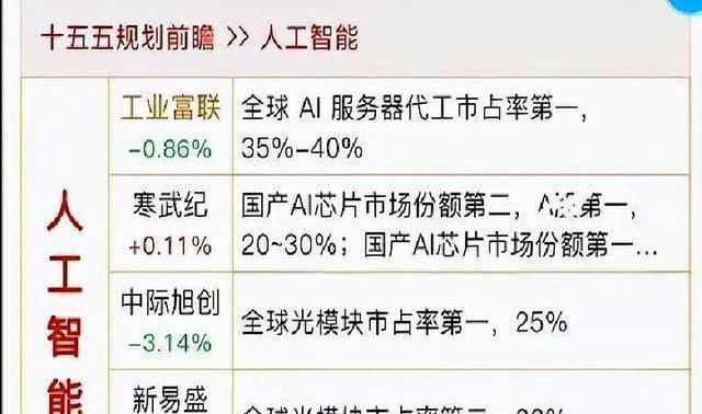 国家“十五五”规划，脑机、核聚变、航天深海，未来机遇尽显！