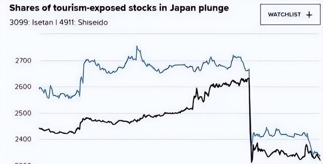 高市早苗扛不住了？连收四重噩耗	，关于中日，日本终于做出选择