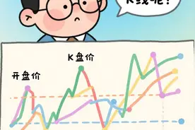 一：认识K线图片