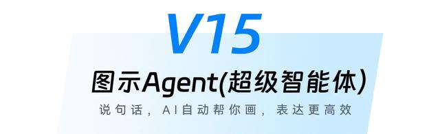 万兴图示2025大版本发布丨让文本可视化,让信息更直观
