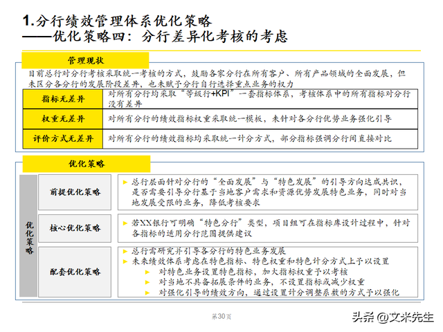 绩效管理体系优化策略，102页银行绩效管理现状诊断报告