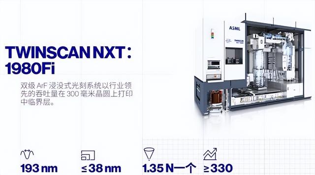 中国驻外大使：ASML卖给中国一台光刻机，其利润相当于20万吨猪肉