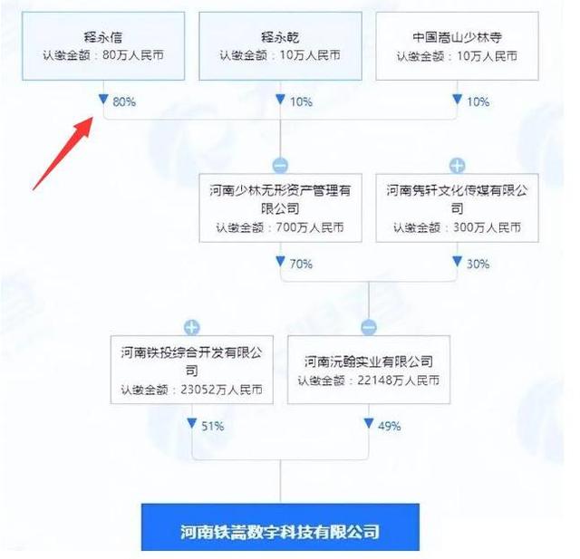 传少林寺释永信被带走！媒体紧急求证，得到的回复令人细思极恐