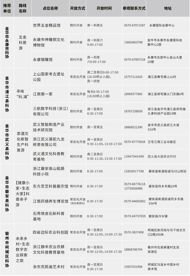 浙江公布百余条“Citywalk”科普研学路线，等你来探索
