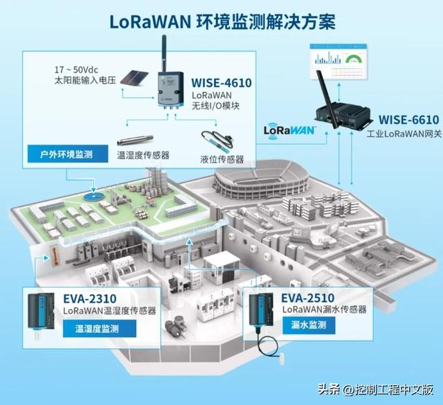 不用4G/5G，如何用无线直传10公里？为此，我们做了一个试验…
