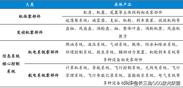 主制造商-供应商”模式下的国产大飞机产业链