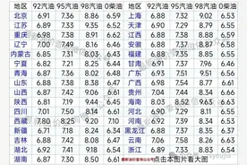 油价上涨中，今日油价|5月23日最新油价(92,95汽油，柴油价格)图片