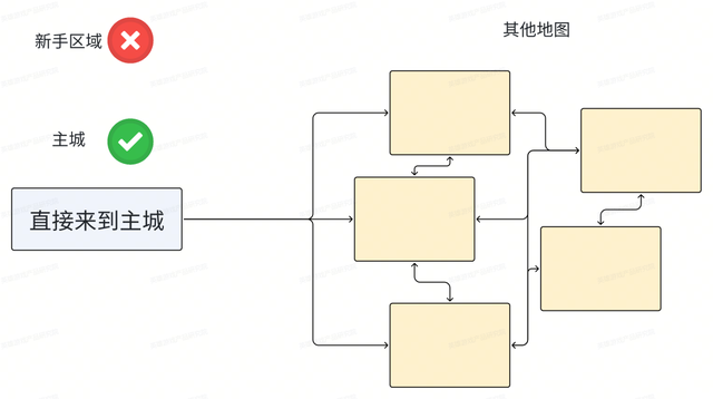 新手内容如何设计？漫谈《魔兽世界》新手区域沿革