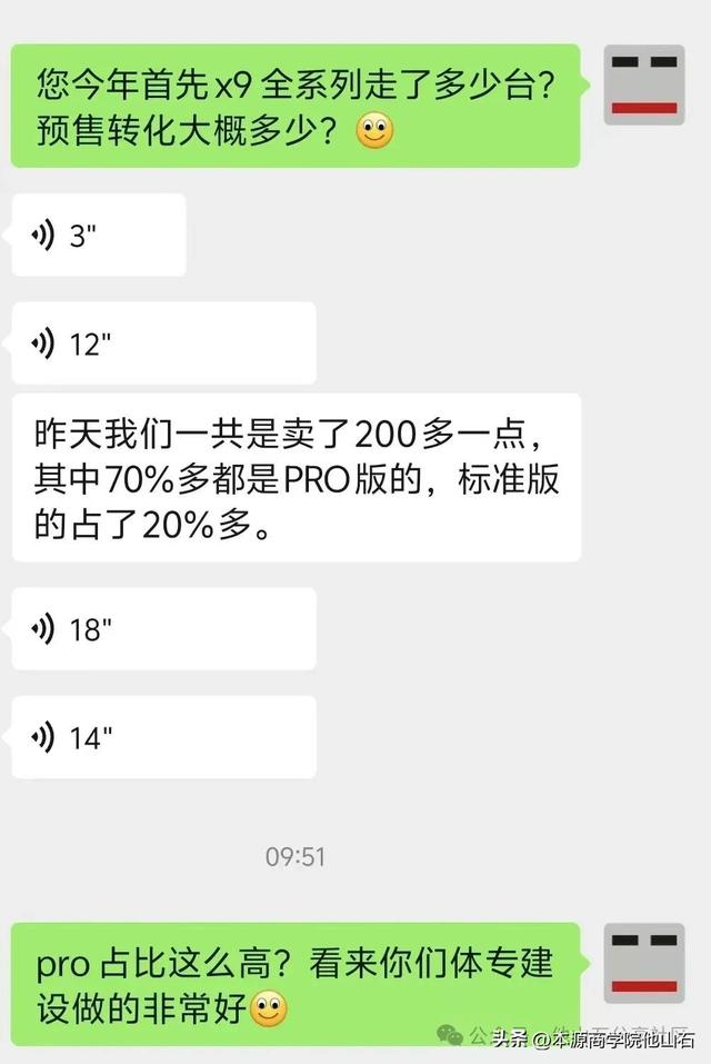OPPO X9 首销调研