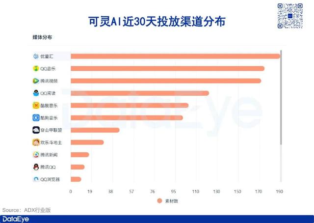 阿里造点 AI 上线！对比即梦、可灵，数据揭差距与野心