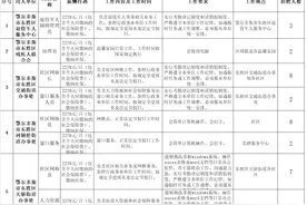 东胜招公益性岗位人员！3月10日报名→图片