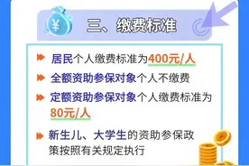 江西省2025年度城乡居民医保缴费，一图看懂图片