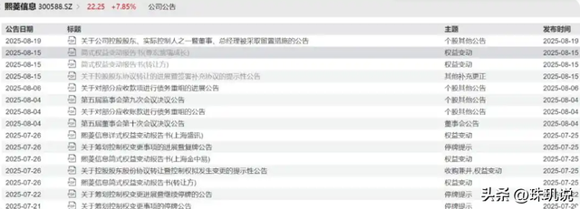 猝不及防！新疆富豪夫妇套现7亿，没等钱到账，老板娘先被带走了