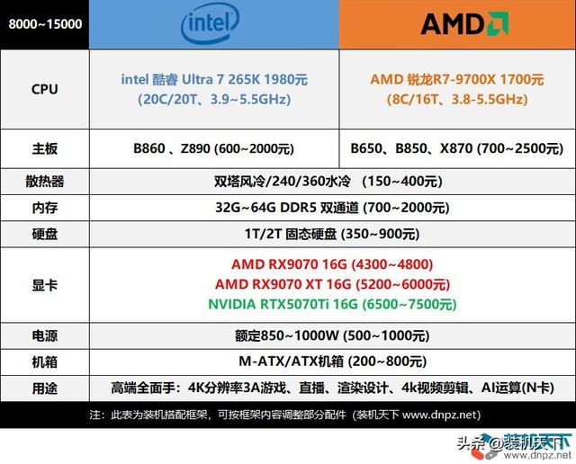 2025年10月装机搭配方案 新电脑就该这么配！闭眼入不踩雷