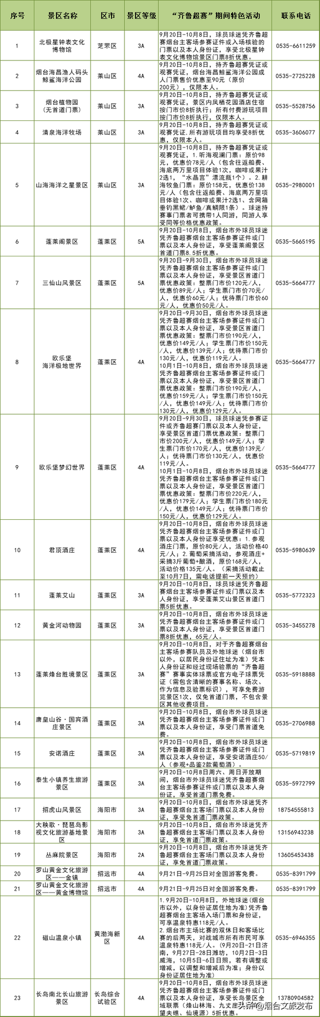 【乐游烟台】“齐鲁超赛”来了！烟台多家A级景区免票狂欢→