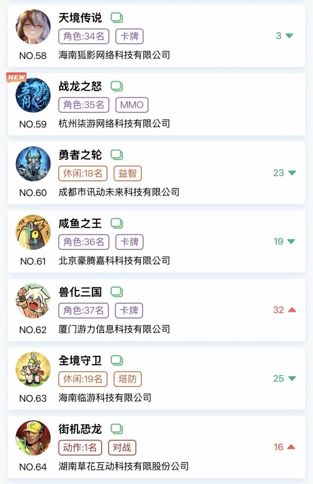 9月小游戏最大黑马竟是女性向？点点“海归”爆款低调爬榜